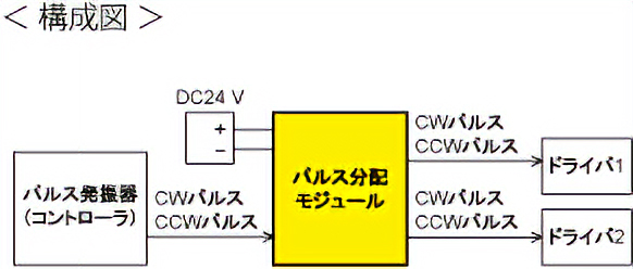 VCS04 構成図