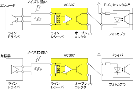 VCS07 構成図