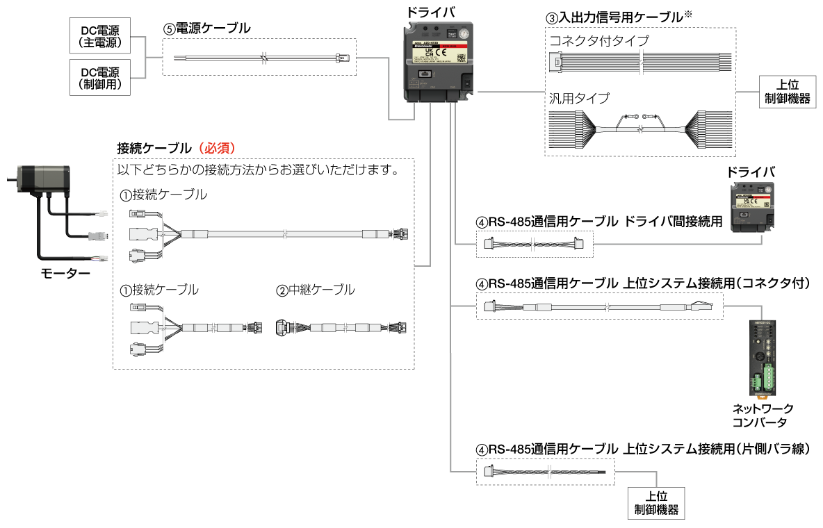 AZシリーズ miniドライバ用ケーブル構成図