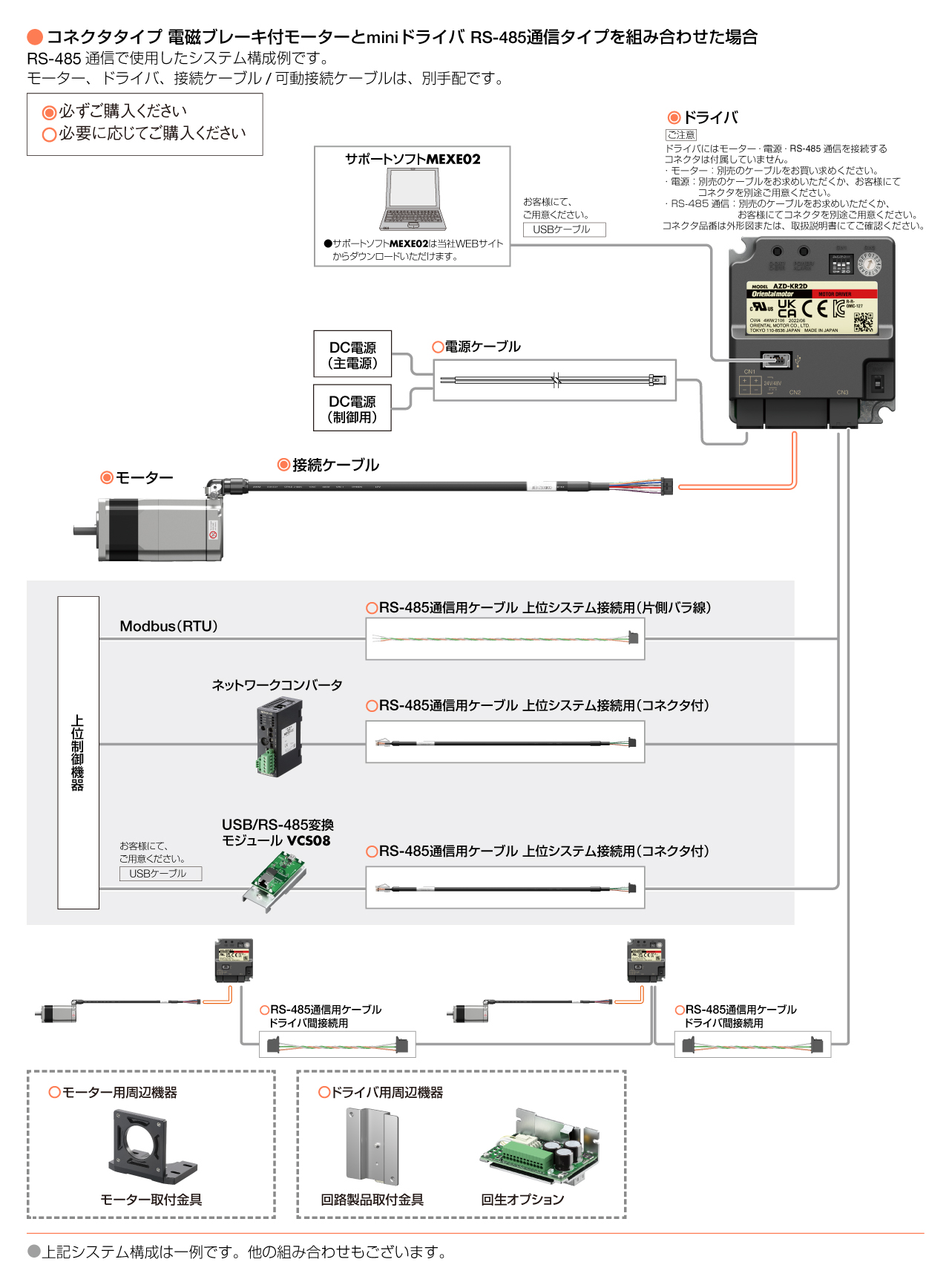 AZ mini RS-485通信タイプ システム構成図