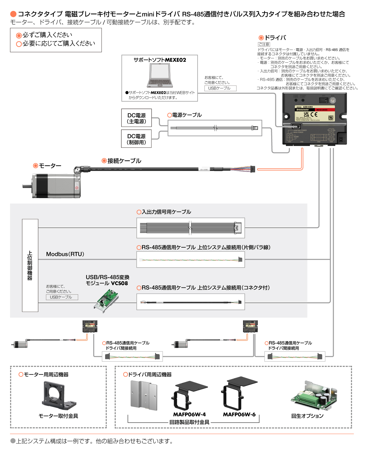 AZ mini RS-485通信付きパルス列入力タイプ システム構成図