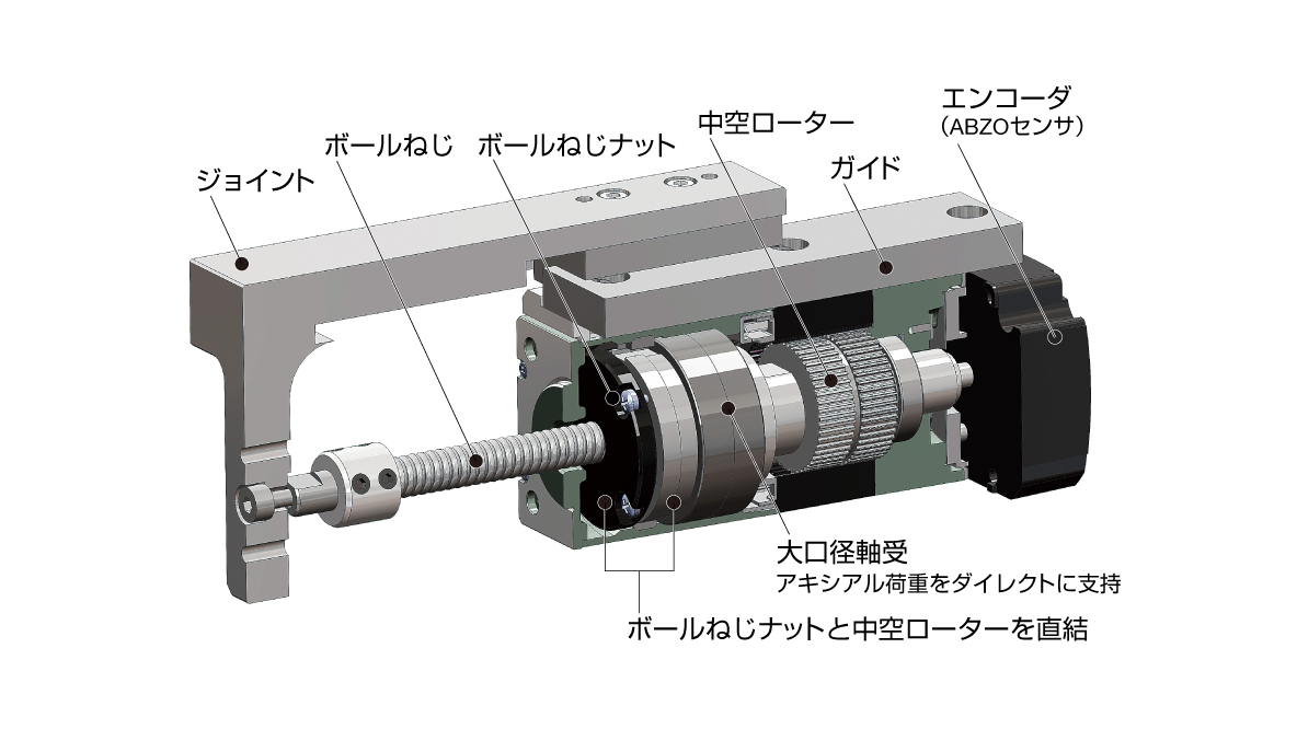 アクチュエータ設計