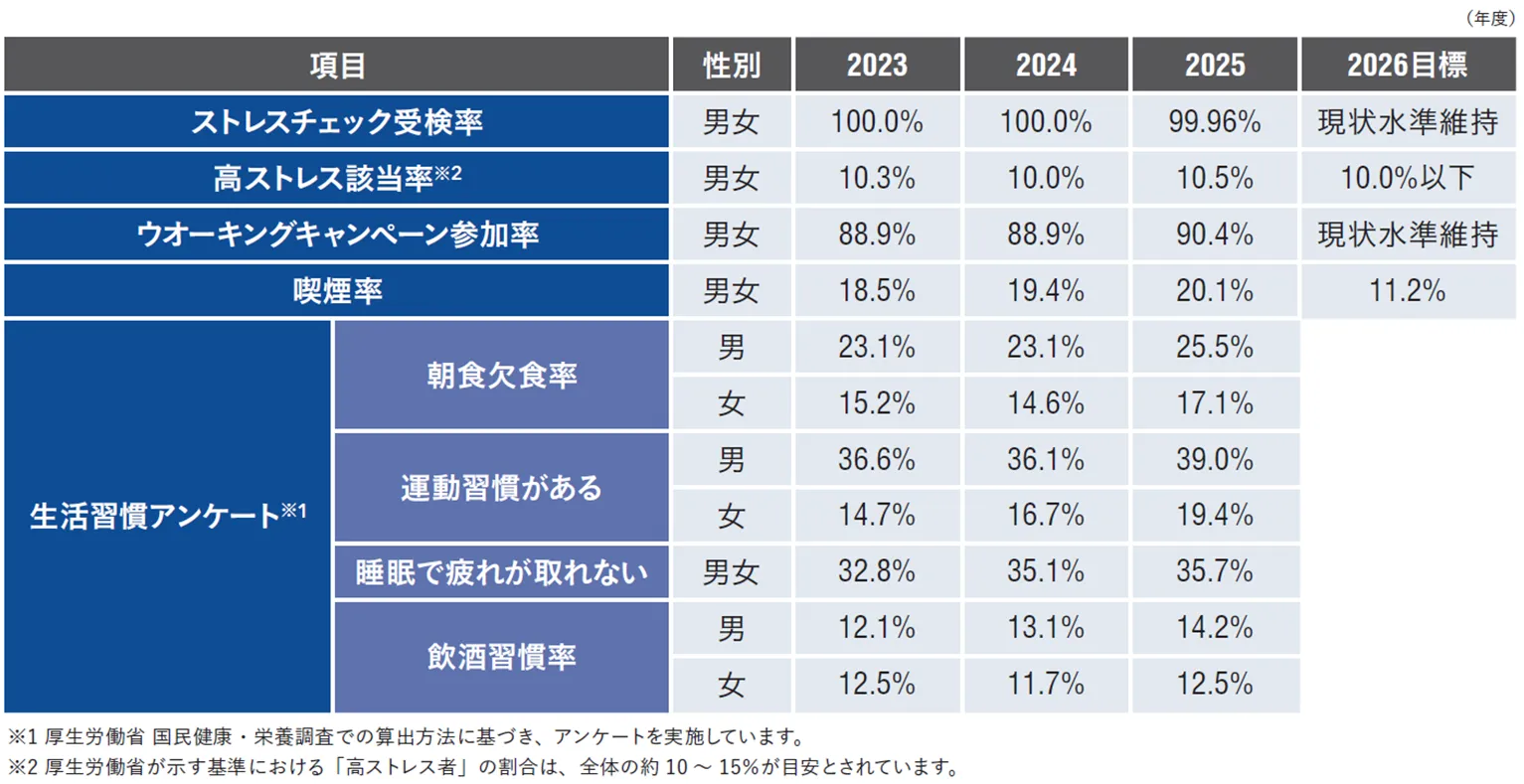 国内関連会社を含む数値