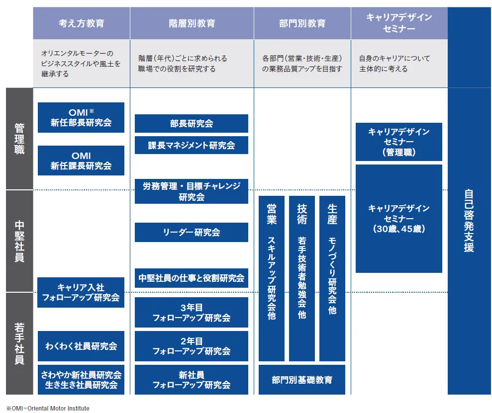 教育制度