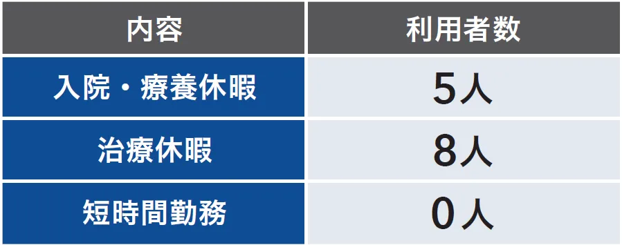 2025年度制度利用者