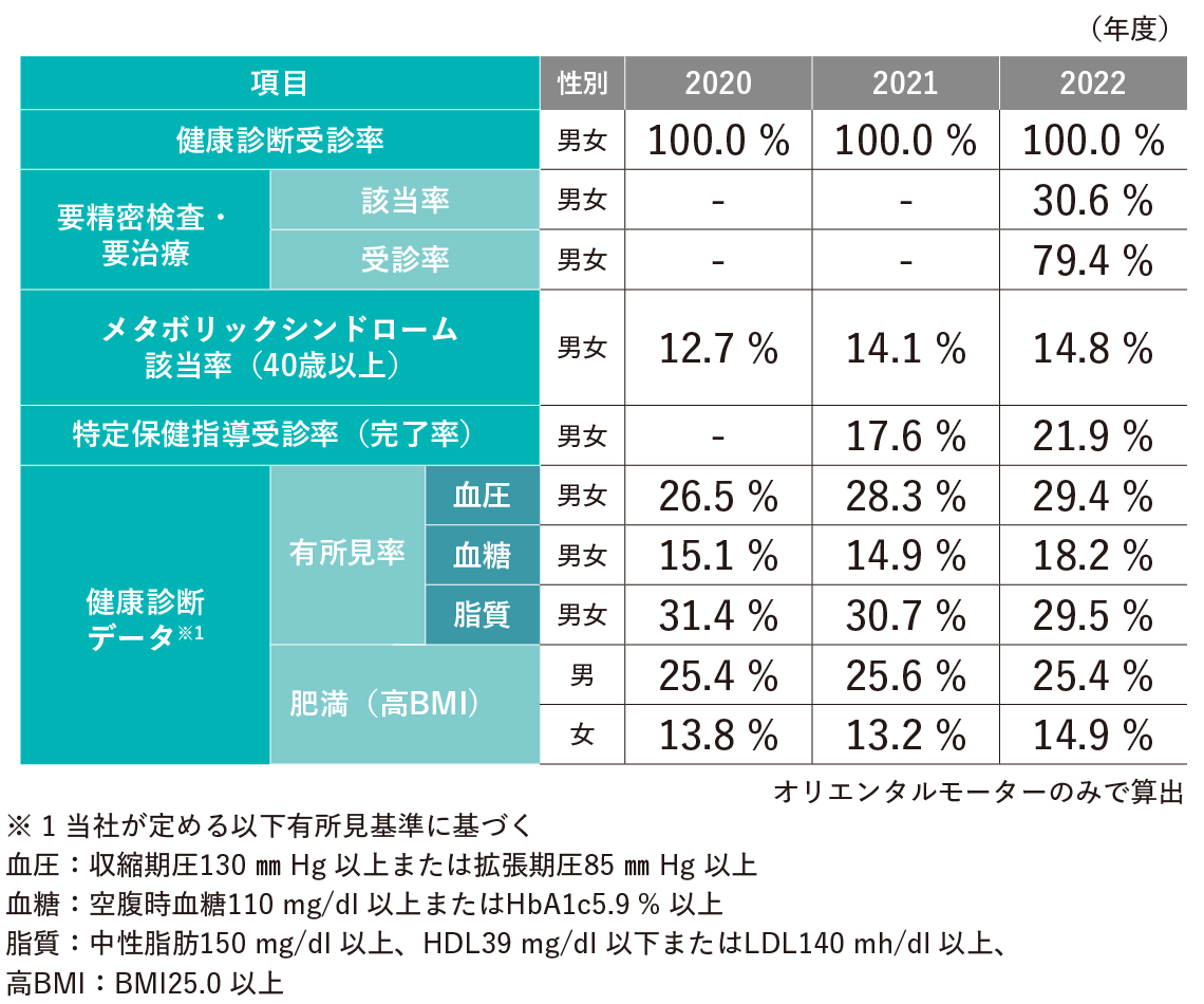 オリエンタルモーターのみで算出