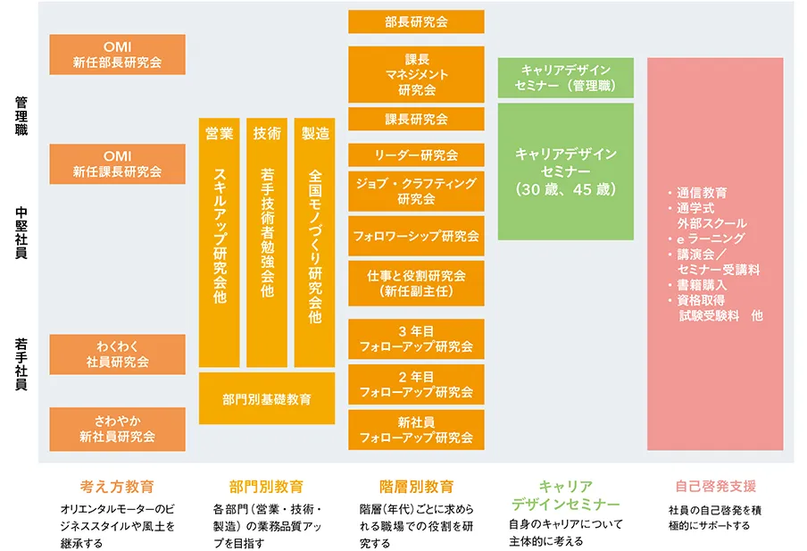 教育制度