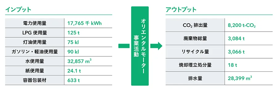 環境負荷データ　イメージ