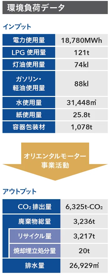 環境負荷データ　イメージ
