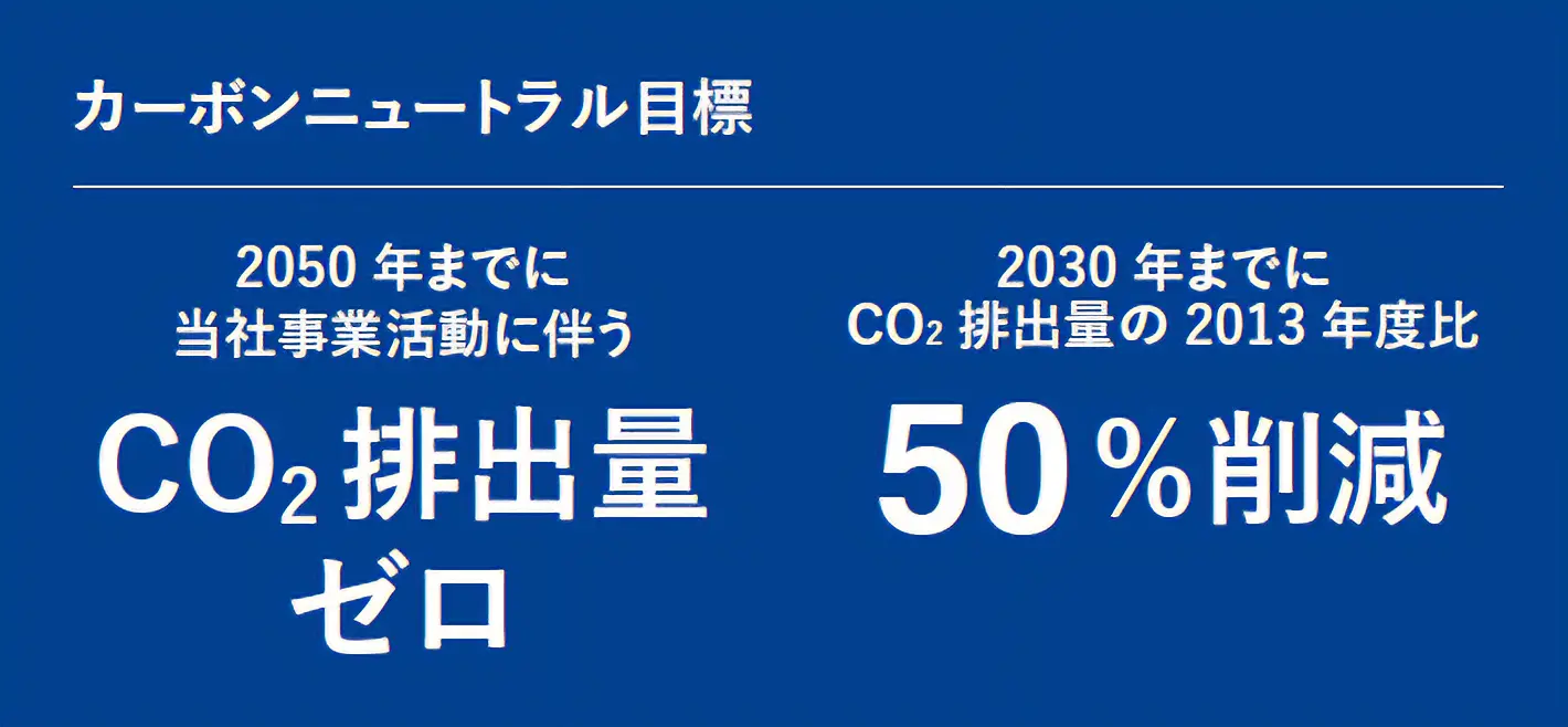 カーボンニュートラル目標