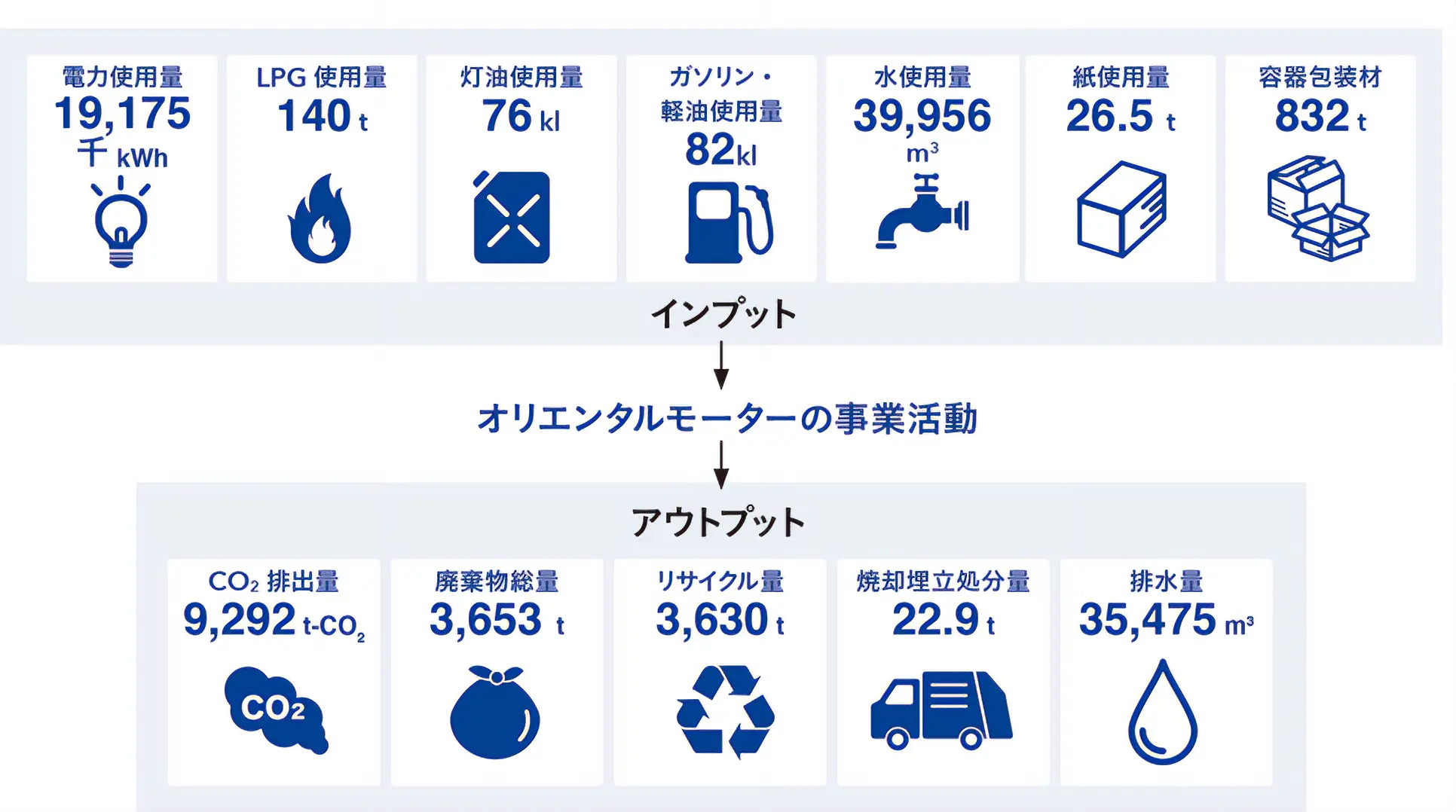 環境負荷データ　イメージ