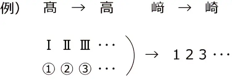 「○○に機種依存文字が入力されています。」というエラーメッセージが表示される