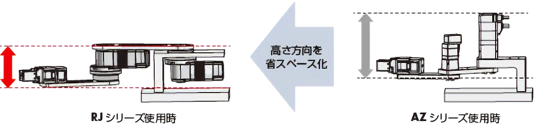 ロボット装着時で比較した場合