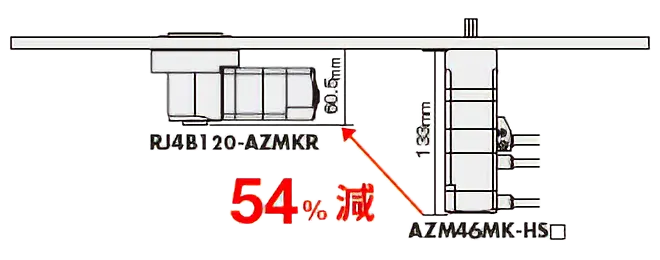 基準面を揃えて比較した場合