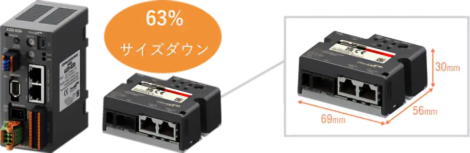 miniドライバは単軸ドライバに比べ63%サイズダウン
