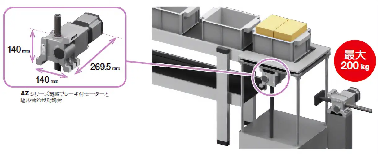 コンパクトサイズで最大可搬質量200kgを実現