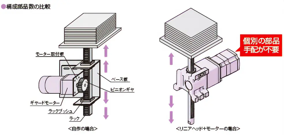 構成部品数の比較