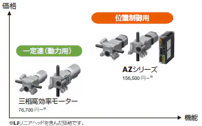 価格と機能