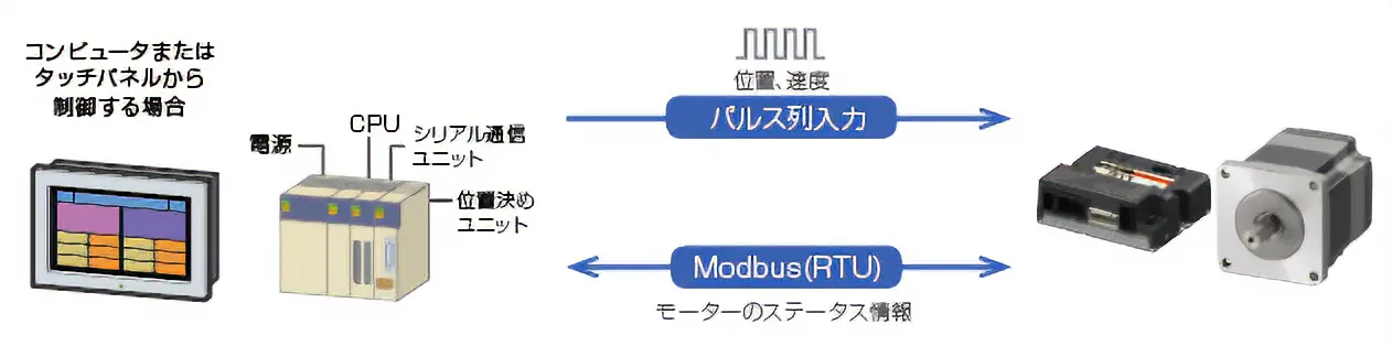 パルス列による制御