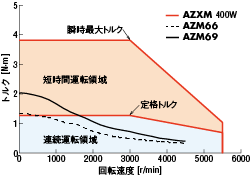 Characteristic_standard