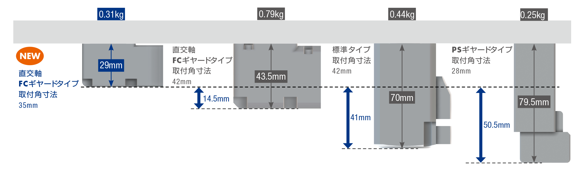 製品別比較