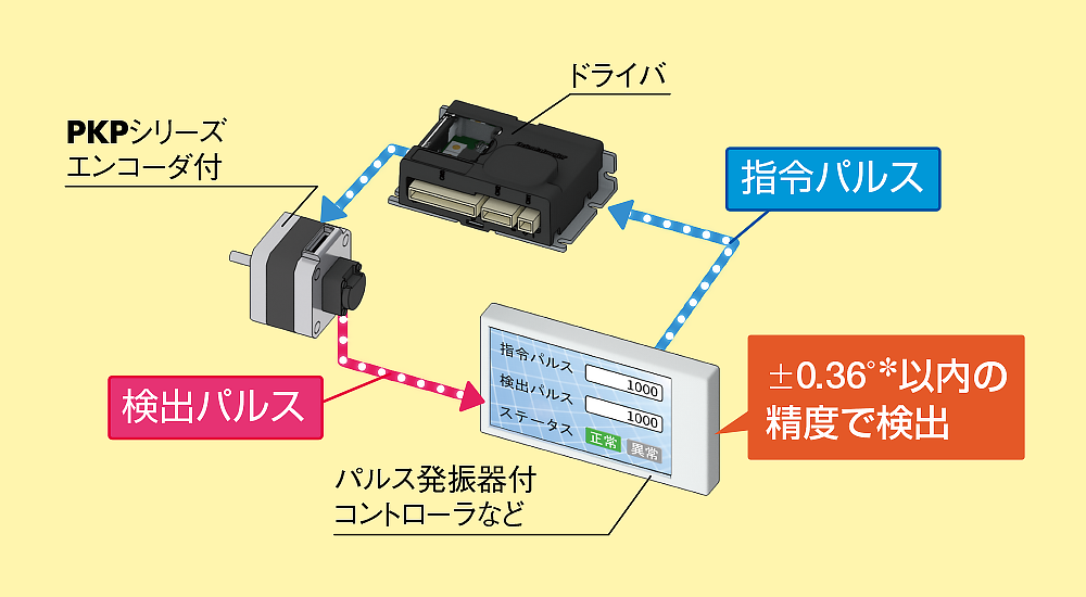 システム構成例