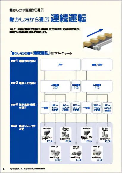 フローチャート例