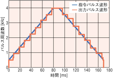 パルス発信機の変化前
