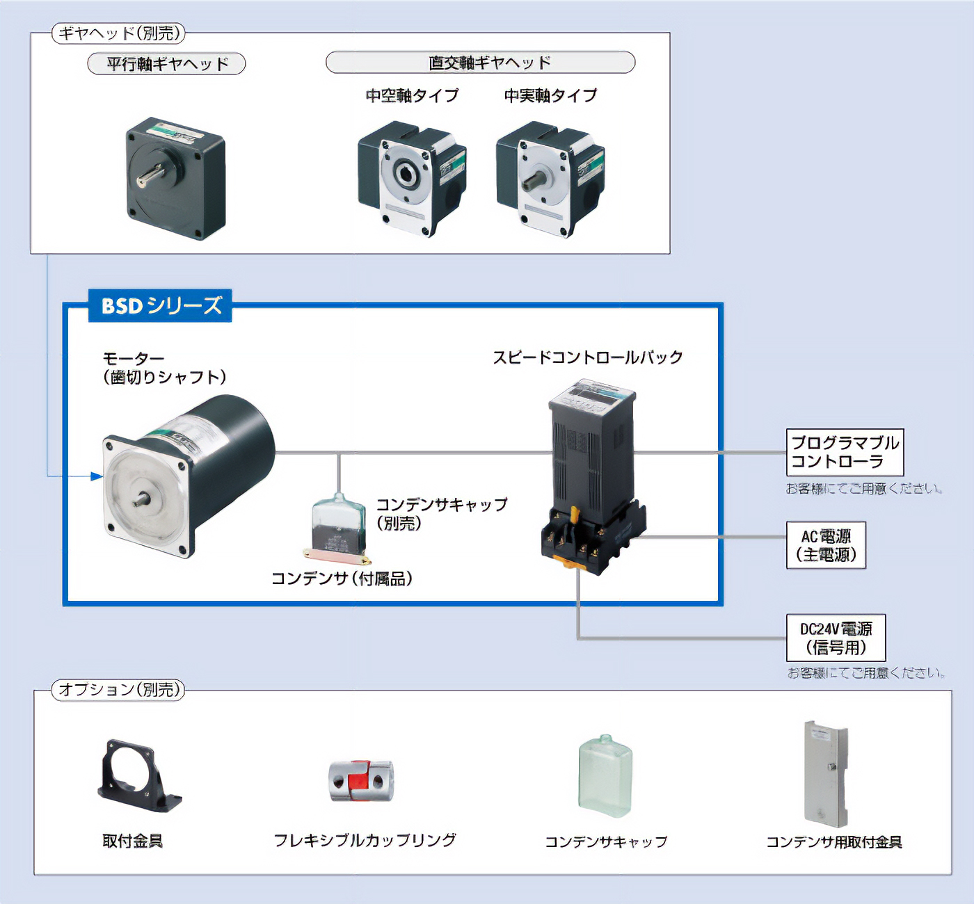 BSD206-411D+2GN120K | BSDシリーズ | オリエンタルモーター BSD206-411D+2GN120K | BSDシリーズ | オリエンタルモーター