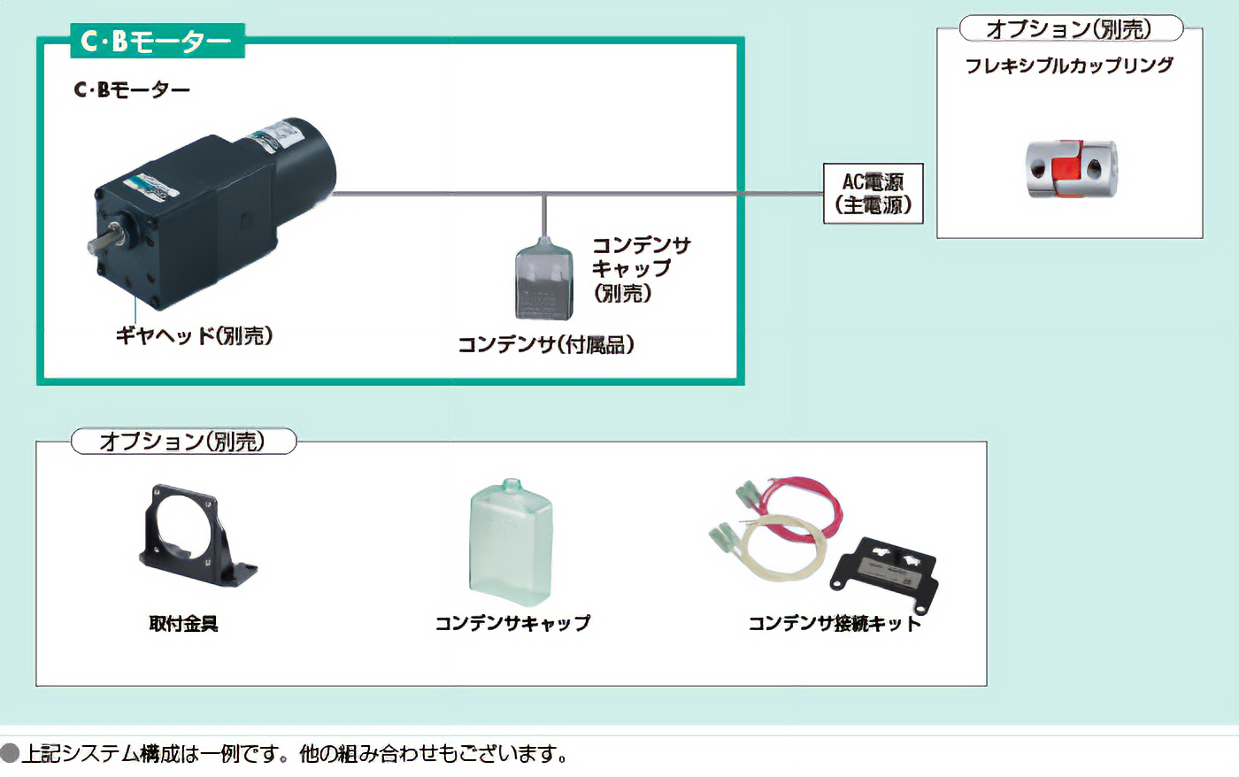 CBI205-701T+2GC18K | C・Bモーター | オリエンタルモーター