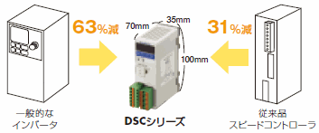 小型