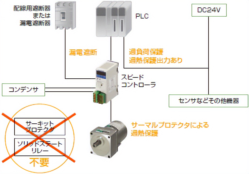 ACスピードコントロールモーター DSCシリーズ - 特徴 | ACモーター 