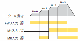 スピードコントロール（4速）