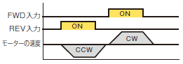 正逆運転