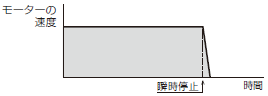 瞬時停止