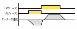 瞬時正逆運転