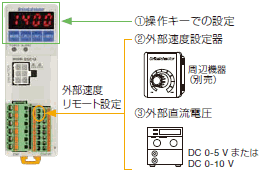 外部速度設定可能