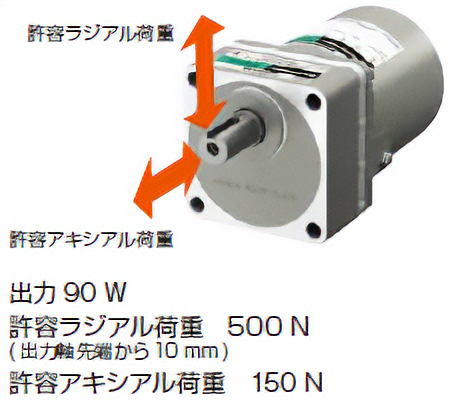 従来品のギヤヘッドと比較して許容ラジアル荷重・許容アキシアル荷重がアップ（平行軸）