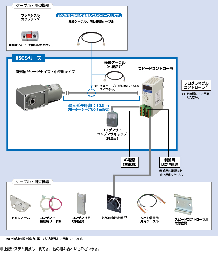 システム構成