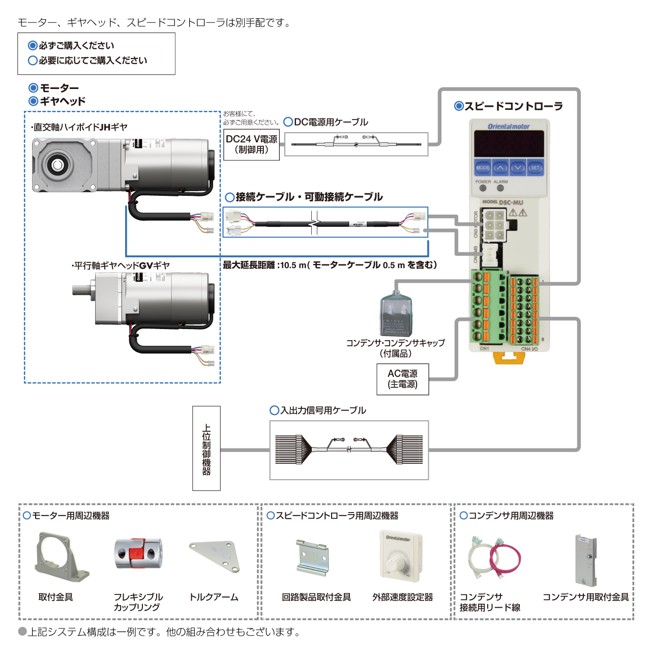 DSCシリーズ システム構成図