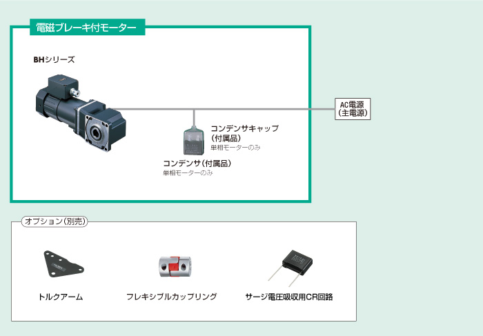 システム構成
