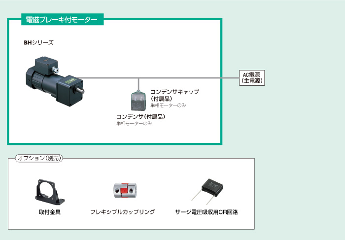 BHI62AMT-100 | 電磁ブレーキ付モーター | オリエンタルモーター BHI62AMT-100 | 電磁ブレーキ付モーター | オリエンタルモーター