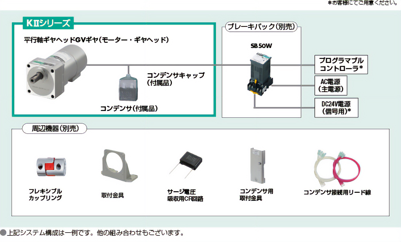 システム構成