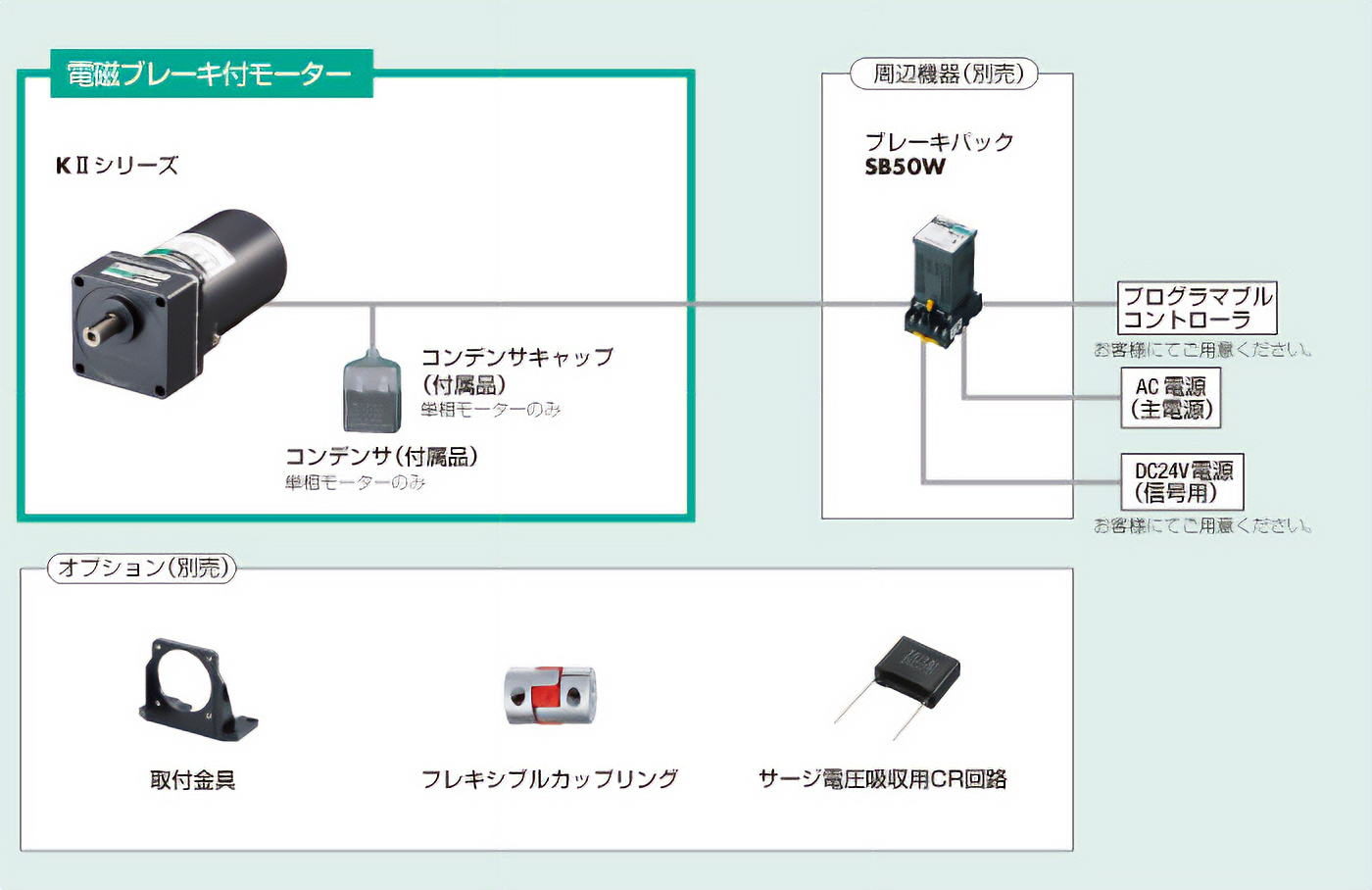 日本全国送料無料商品 | 特集 | 4IK25GV-SWM+4GV75B オリエンタルモーター | KIIシリーズ | その他
