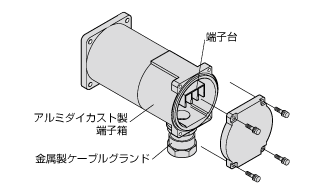 電磁ブレーキ付モーター ワールドKシリーズ IP65端子箱付 - 特徴 電磁ブレーキ付モーター ワールドKシリーズ IP65端子箱付 - 特徴