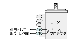 電磁ブレーキ付モーター ワールドKシリーズ IP65端子箱付 - 特徴 電磁ブレーキ付モーター ワールドKシリーズ IP65端子箱付 - 特徴
