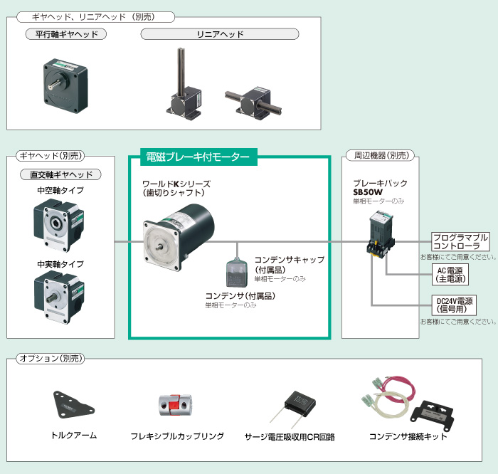 4IK25GN-SW2M+4GN180RA | 電磁ブレーキ付モーター 4IK25GN-SW2M+4GN180RA | 電磁ブレーキ付モーター