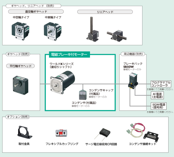 2IK6GN-SW2M+2GN30K+2GN10XK | 電磁ブレーキ付モーター