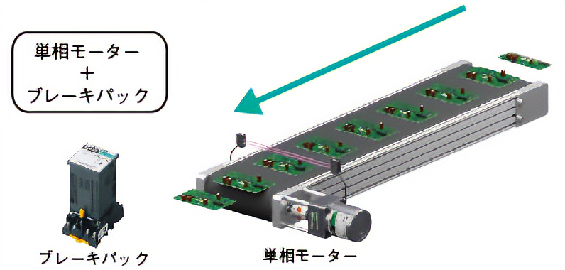 コンベア瞬時停止