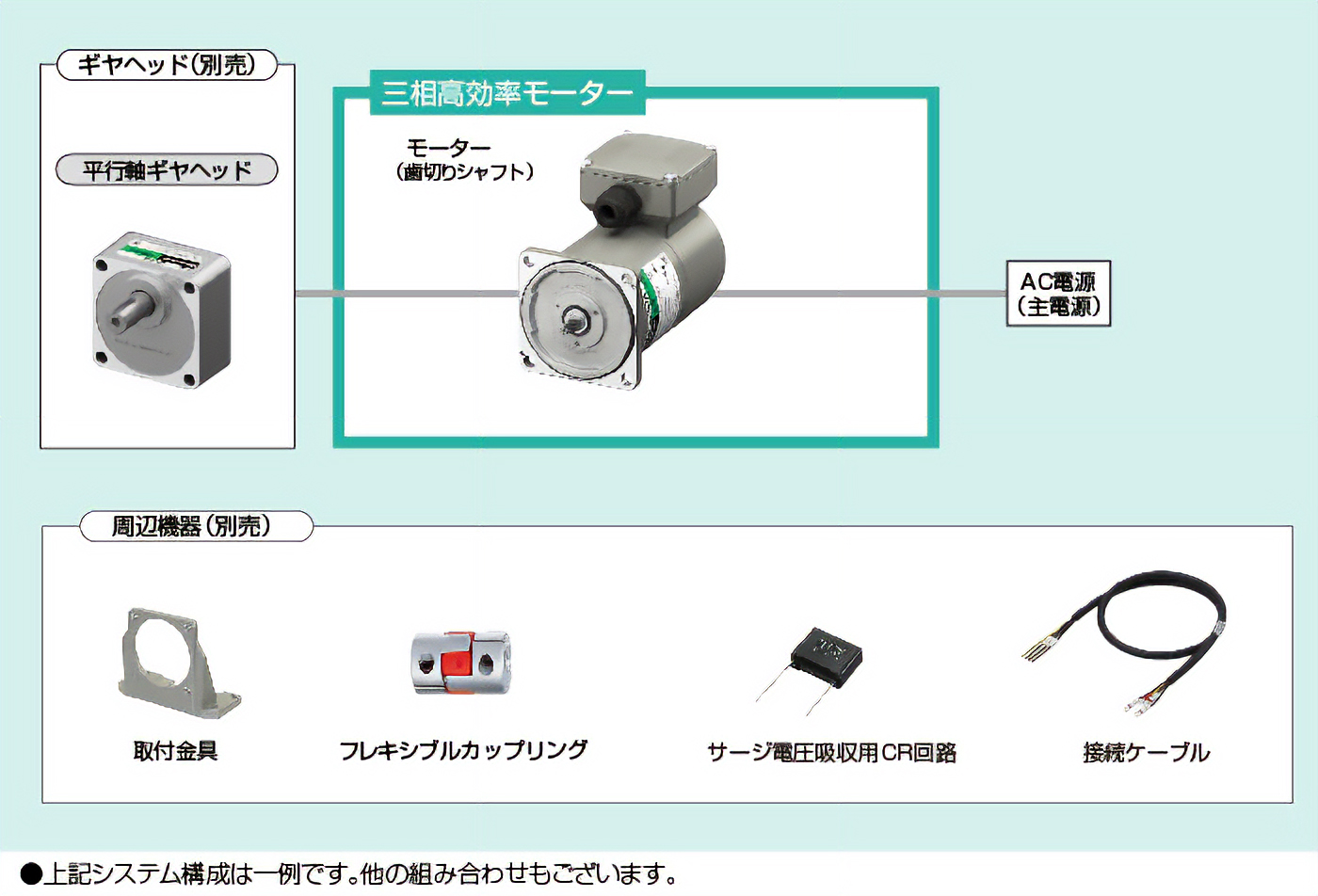 三相高効率モーターシステム構成